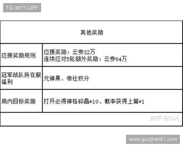 探索真钱捕鱼的乐趣与技巧,赢取丰厚奖励 探索真钱捕鱼的乐趣与技巧,赢取丰厚奖励
