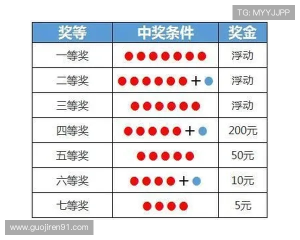 大乐透开奖号码规则详解：如何确定中奖号码与奖金分配