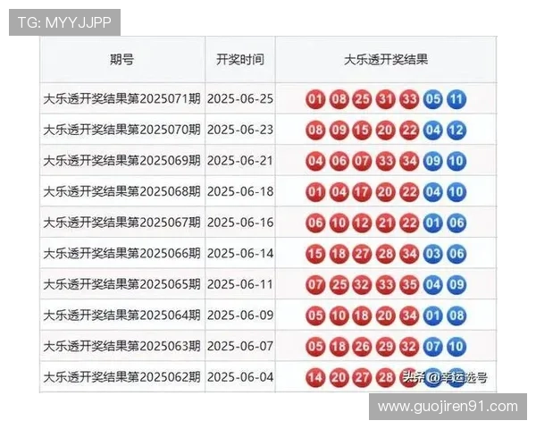 大乐透最新开奖号码L今日揭晓